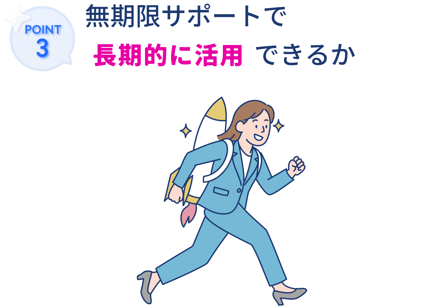 費用が明確で、回収イメージが立つか